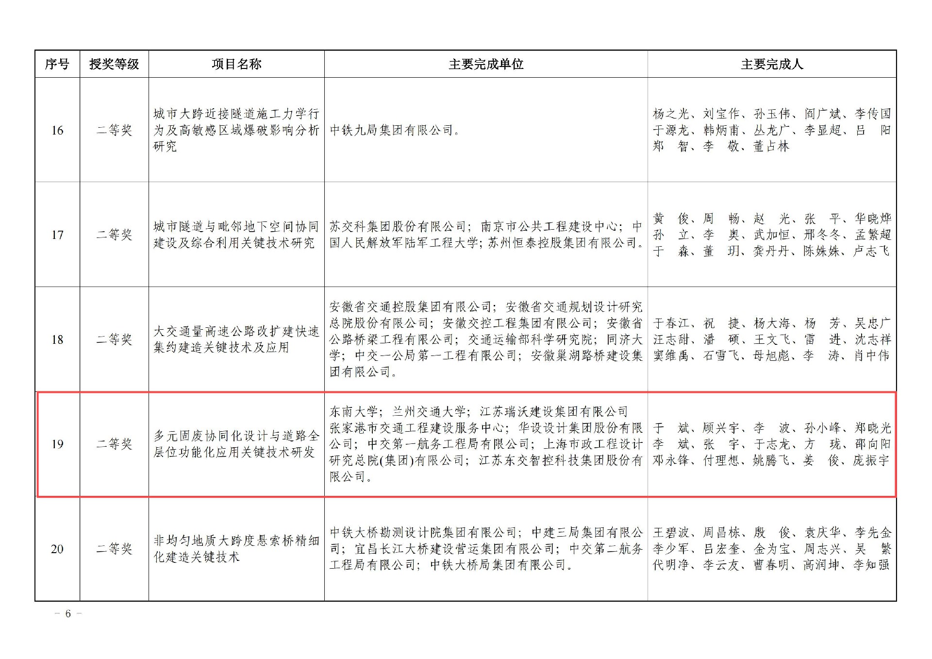 關于公布2024年度中國公路建設行業(yè)協(xié)會科學技術進步獎獲獎名單的通知_05.jpg